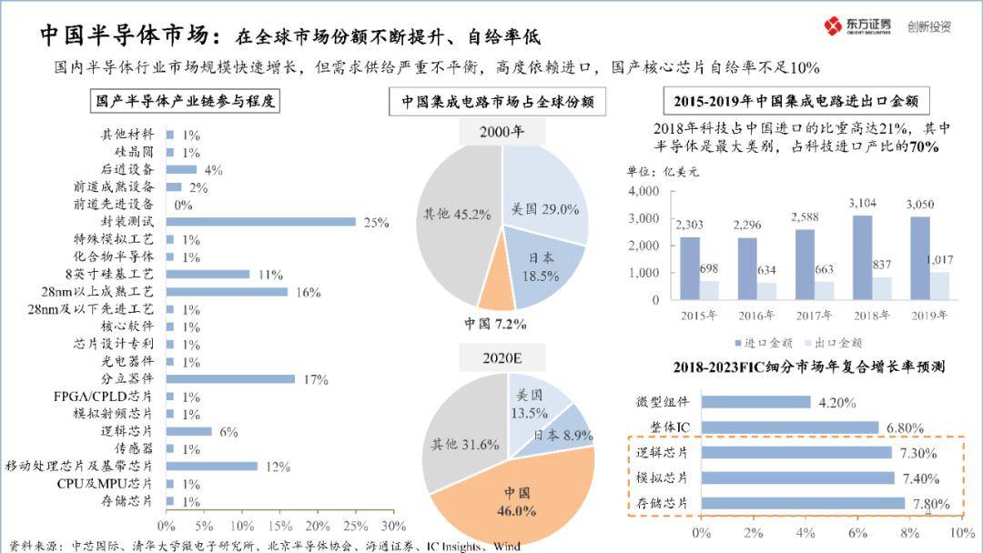 美参议院商务委员会表决通过NASA与FCC提名人员