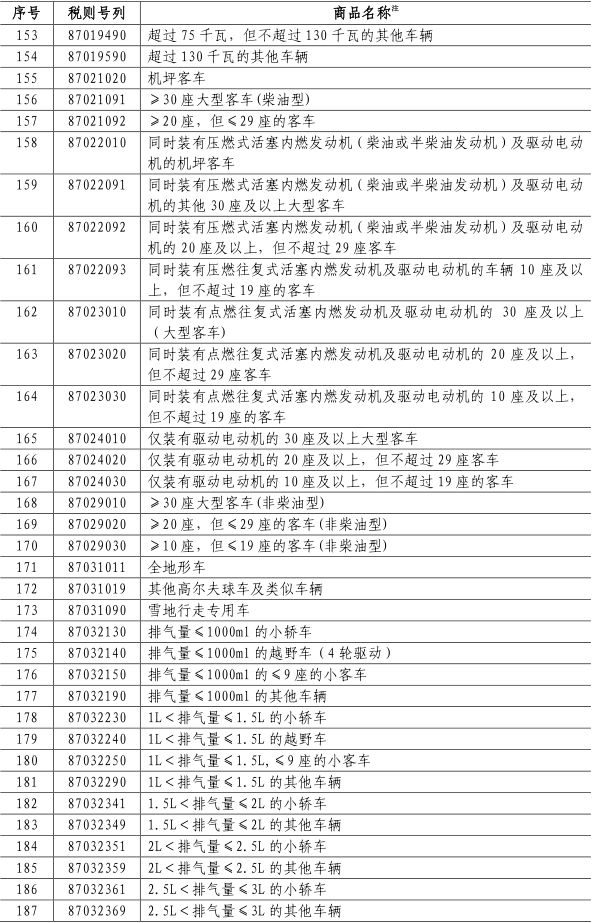 卡特彼勒预警：关税或致其二季度成本上涨最多3.5亿美元